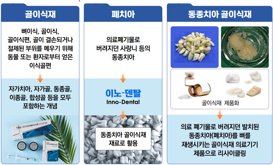 특례부여현황 실증 이미지