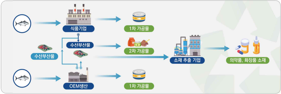 특례부여현황 실증 이미지