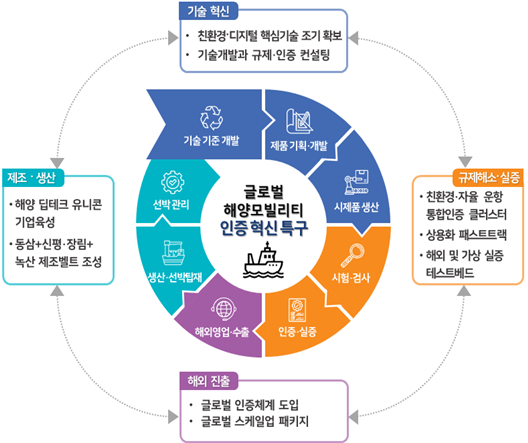 특례 이미지
